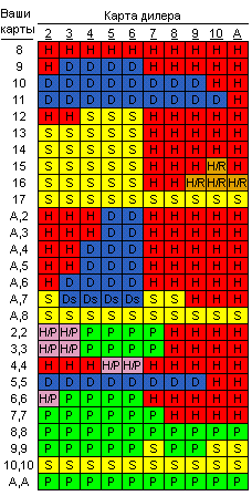 Оптимальная стратегия игры в блэкджек