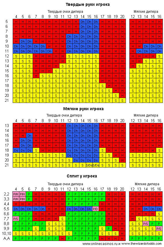 Оптимальная стратегия для блэкджека в открытую (double exposure)