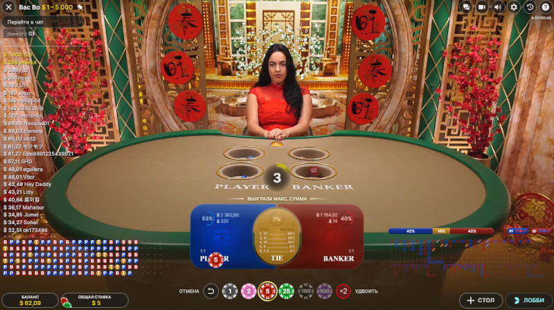 Бак Бо - Bac Bo